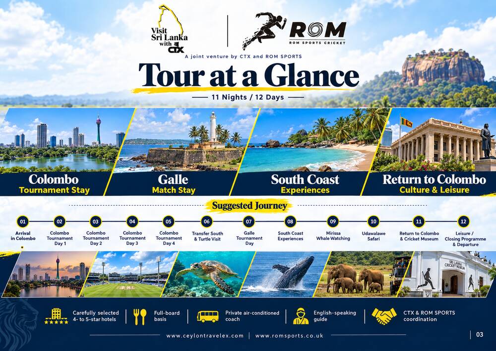 Tour at a glance: 11 nights, 12 days — Colombo, Galle, south coast and back to Colombo